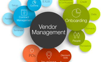 Vendor Management Process | eProcurement Software solution, eSourcing Tool, eAuction Tool, procure to pay