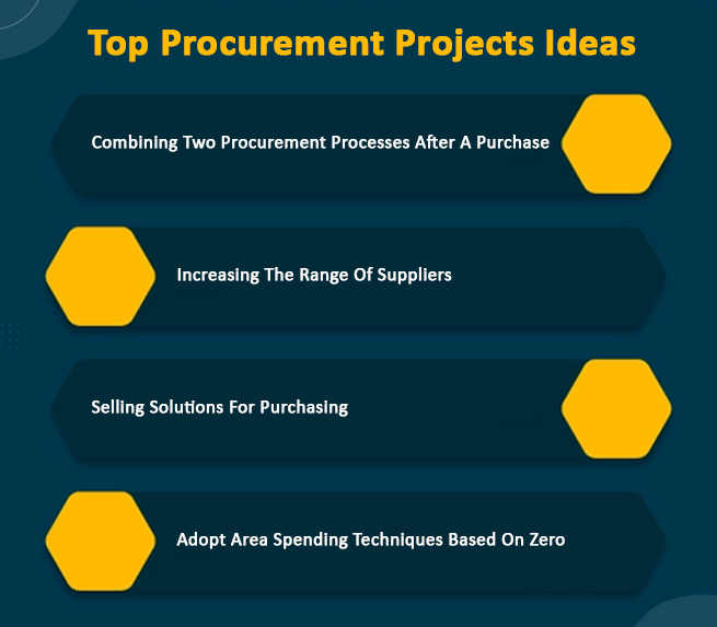 Top Procurement Projects Ideas That Can Inspire You | eProcurement Software solution, eSourcing Tool, eAuction Tool, procure to pay