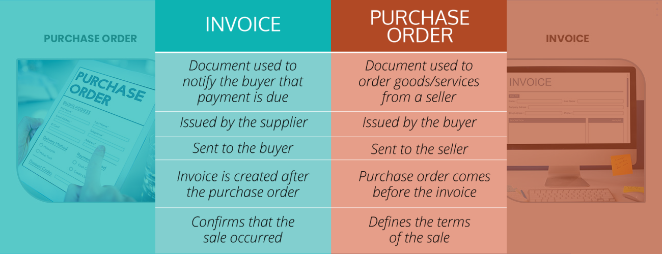 Purchase Orders vs. Invoices: Understanding the Key Differences