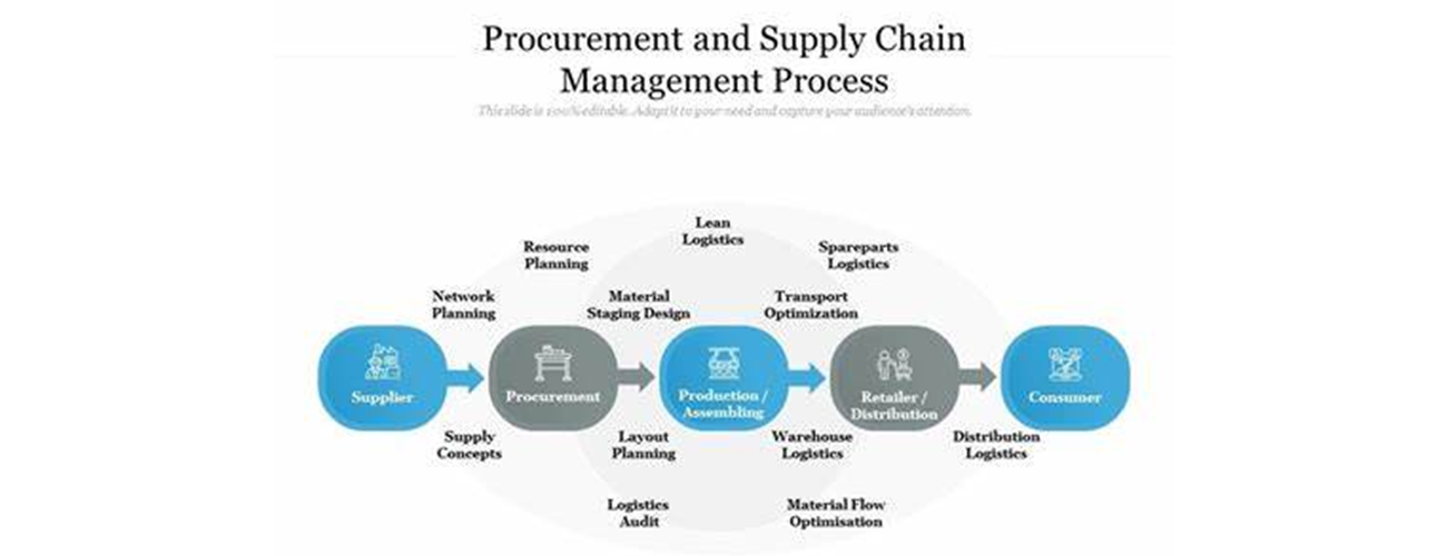 Procurement vs. Supply Chain Management: What's the Difference