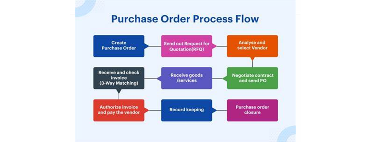 Streamlining Your Purchasing with Purchase Order Processes