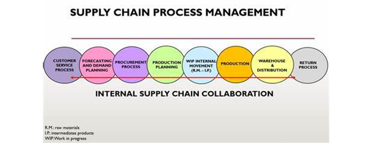 Why a Comprehensive Supplier Management Process is Critical for Your Business