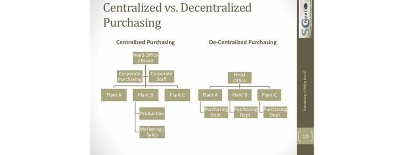 Centralized vs Decentralized Purchasing: How Business Can Benefit?