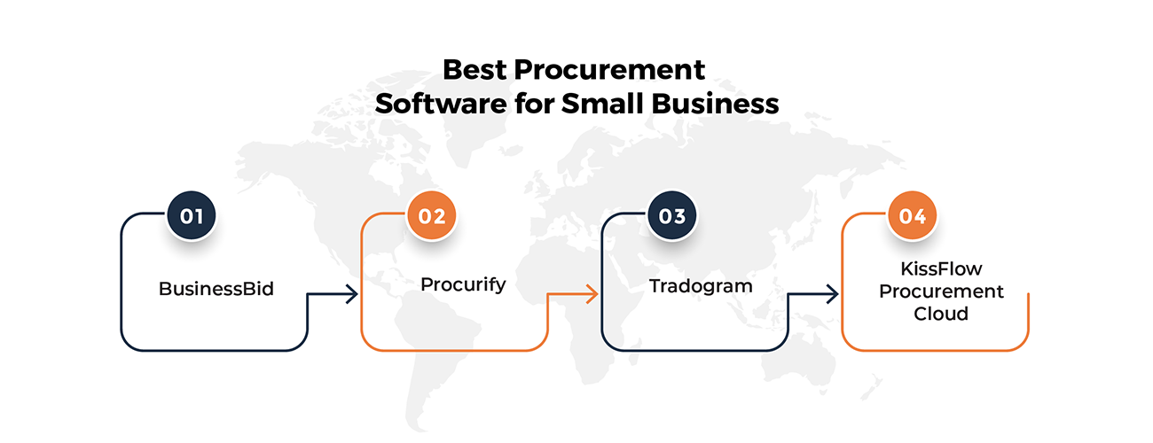 Best Procurement Software for Small Business-Making the Right Choice