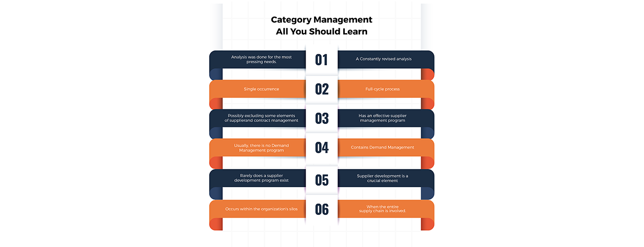 Category Management All You Should Learn