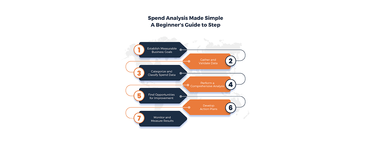 Spend Analysis Made Simple: A Beginners Guide to Step