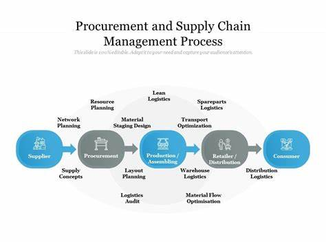 Procurement vs. Supply Chain Management: Whats the Difference