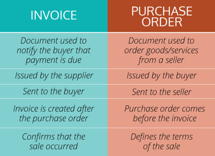 Purchase Orders vs. Invoices Understanding the Key Differences